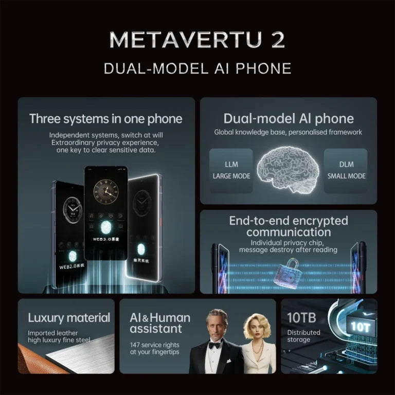 Metavertu Max Calfskin Black Ceramic Frame Silver Plate  smartphone highlighting its triple-system dual-model AI encrypted communication luxury materials and premium services
